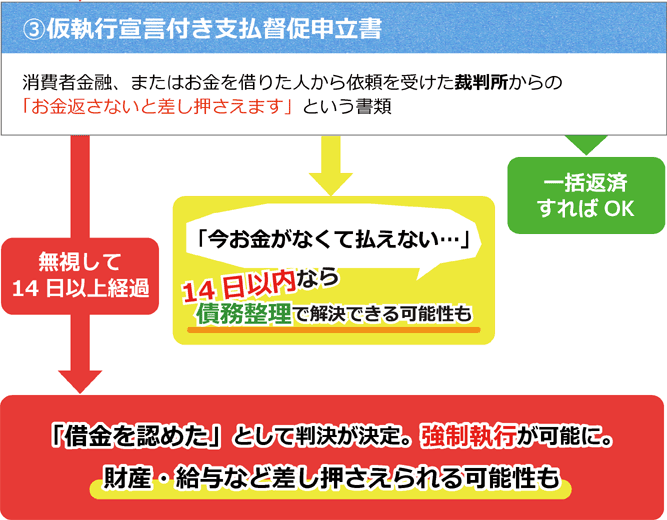 裁判所から届いた督促状は無視できない！解決のために今できること